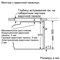 фото: Духовой шкаф Bosch HBG536HW0R